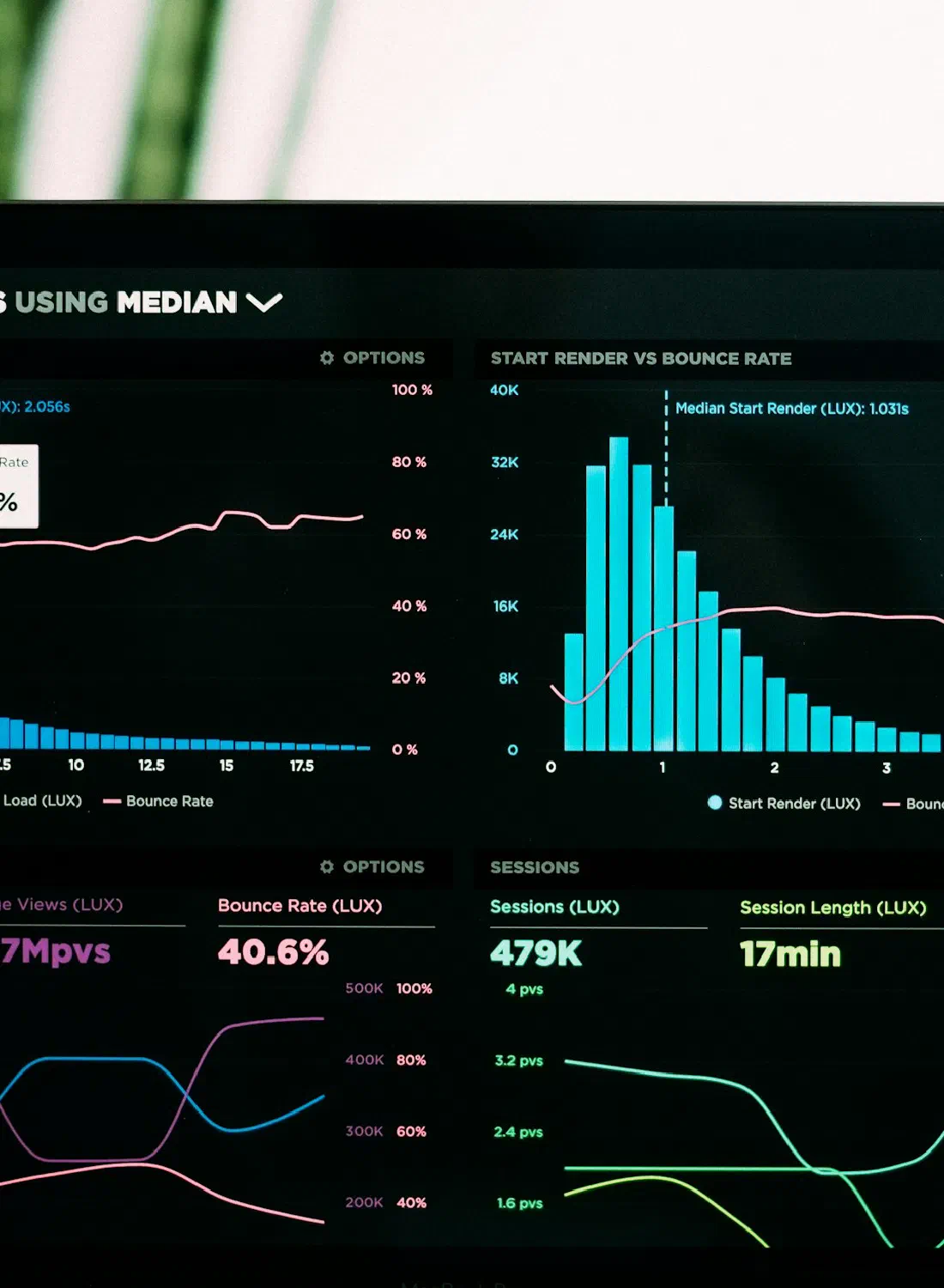 A performance dashboard of load times and bounce rates — the numbers that say it is time